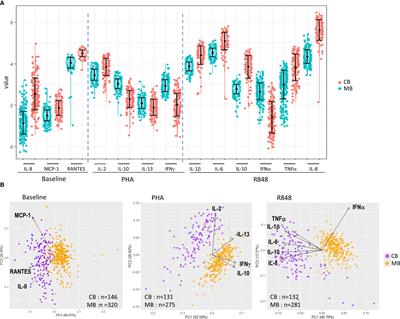 Maternal imprinting and determinants of neonates’ immune function in the SEPAGES mother-child cohort